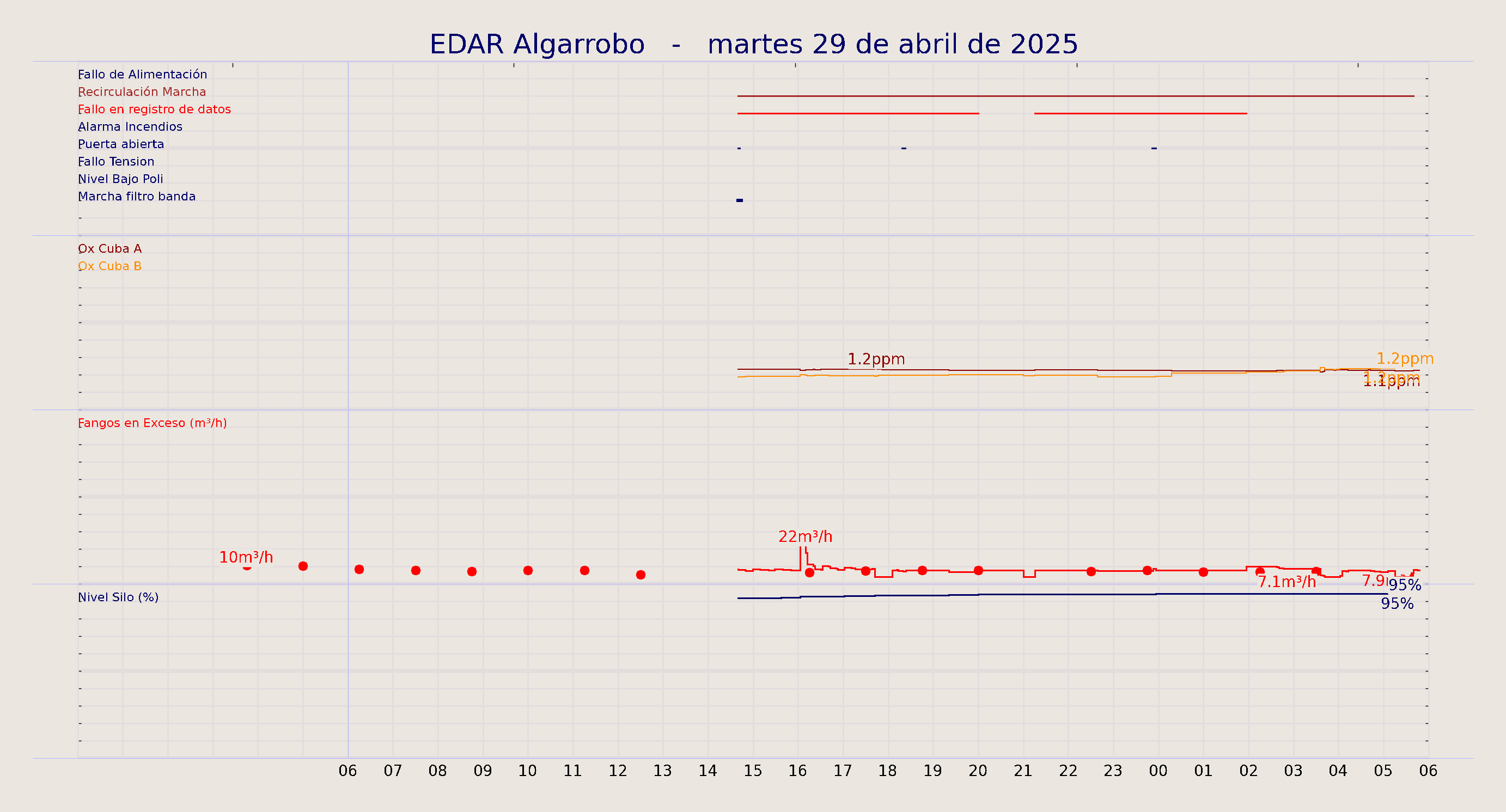 ../../imagenes/vid/2025/EDAR Algarrobo/2025-04-29 EDAR Algarrobo.png